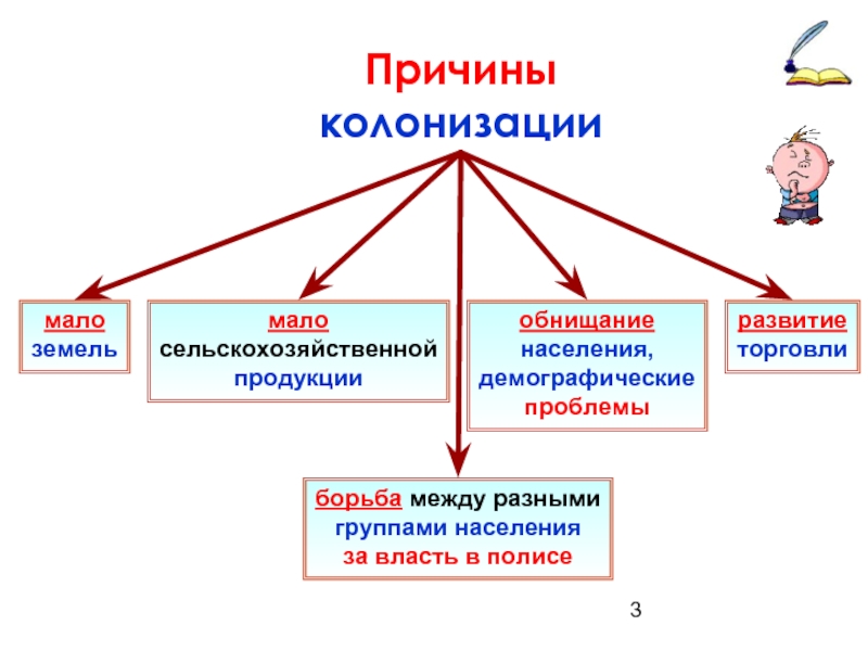 Презентация великая греческая колонизация