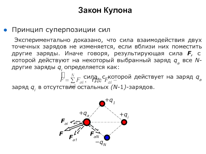 Суперпозиция сил. Взаимодействие точечных зарядов. Принцип суперпозиции сил. Принцип суперпозиции зарядов. Закон суперпозиции сил.