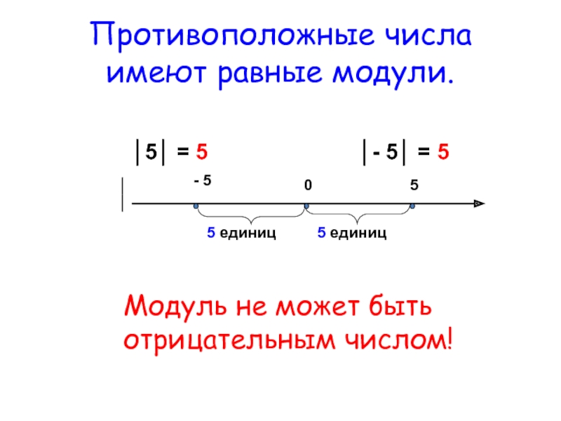 Картинка модуль числа