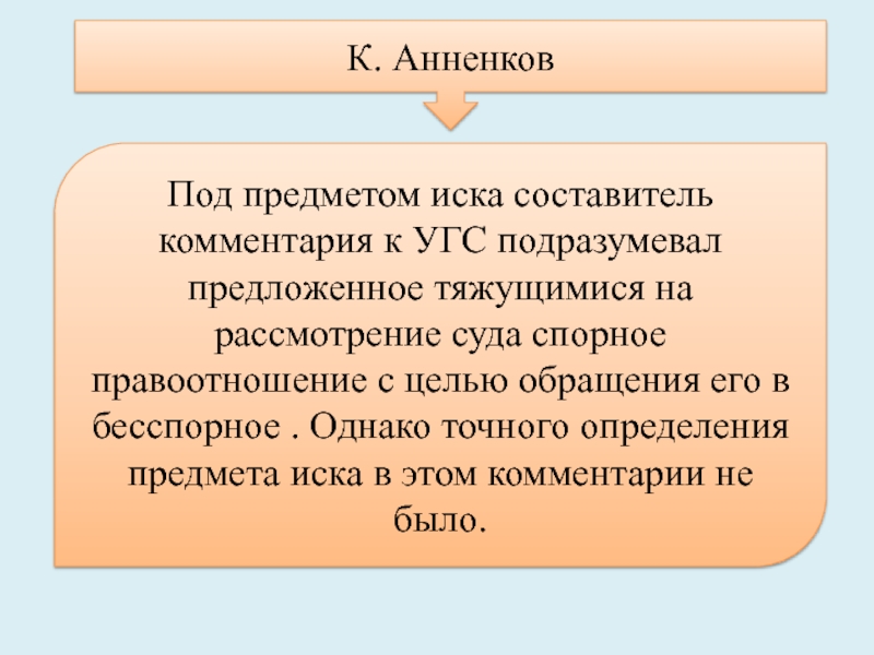 Определение предмета иска