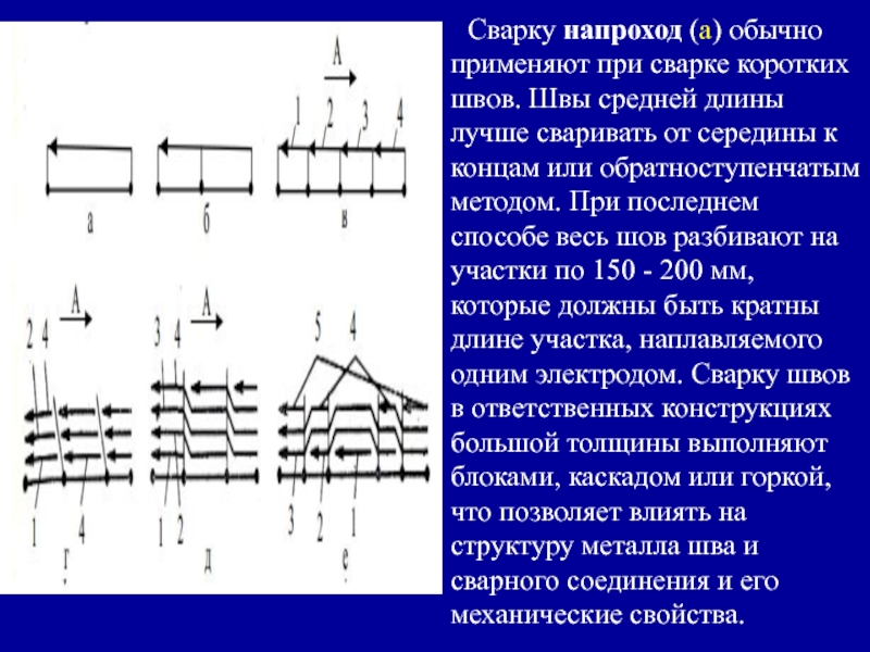 Для каких целей используется схема обратноступенчатой сварки