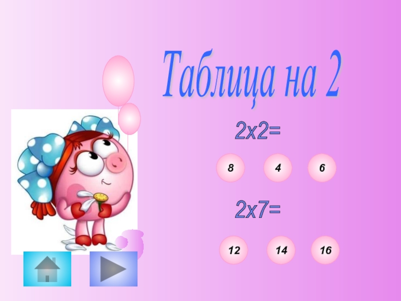 Таблица умножения на 4 презентация 2 класс