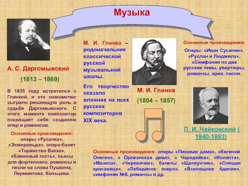 Произведения русской музыки