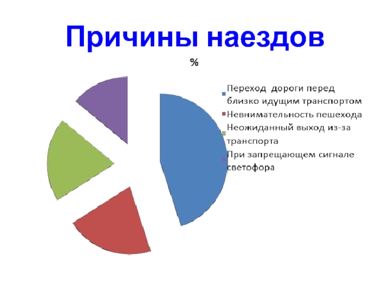 Причины дтп с участием пешеходов статистика