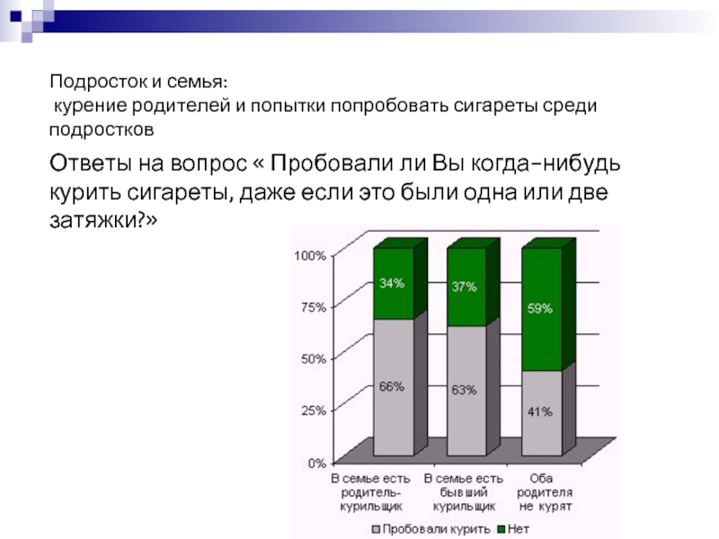 Ответы подростков. Дети курящих родителей статистика. Таблица курящие семьи. Статистика курения электронных сигарет среди подростков. Статистика по коронавирусу среди курящих и некурящих.