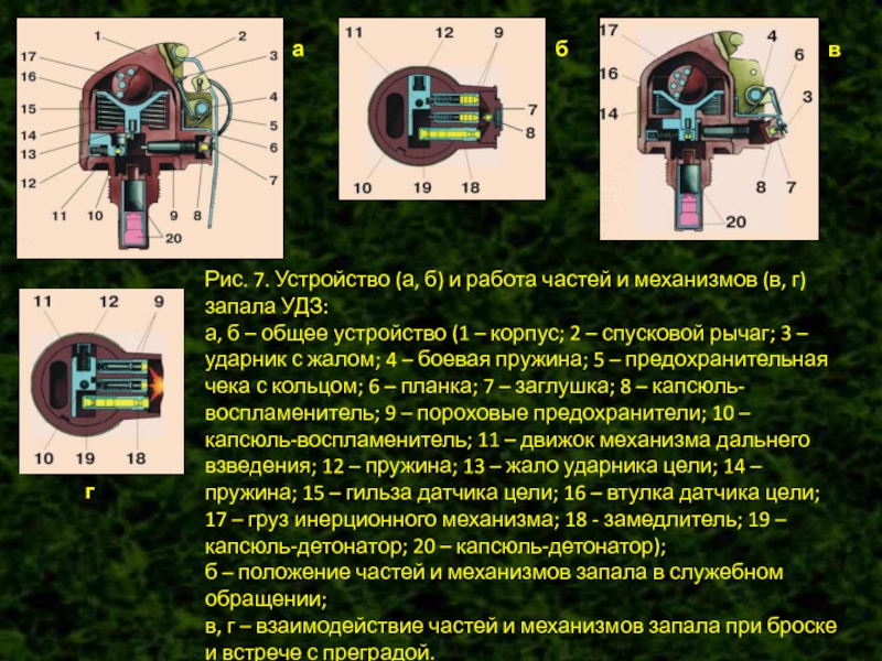 7 устройств. Устройство запала УДЗ. Запал УДЗ принцип действия. УДЗ принцип действия. Устройство Назначение частей запала УДЗ.