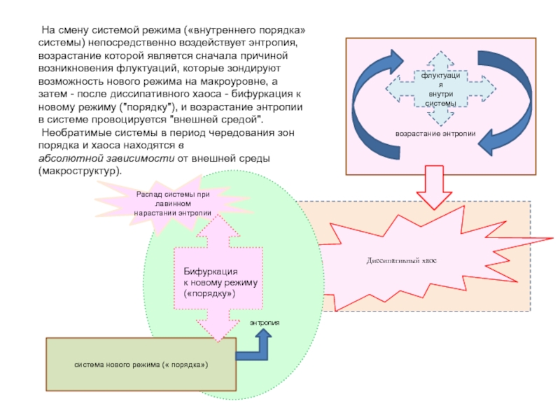 Смена систем. Флуктуации энтропии. АДКАД система изменений. Энтропия ключа. Противостояние нарастанию энтропии.