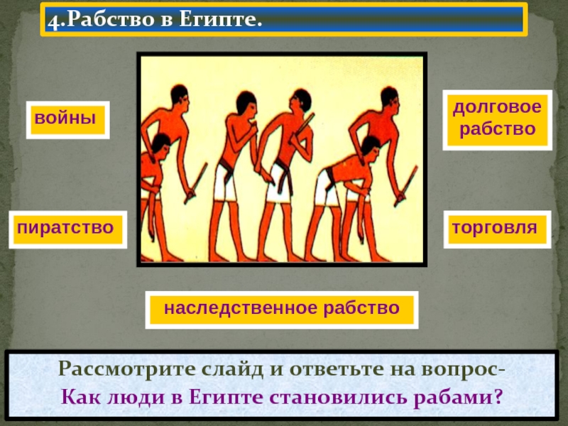 Рабство в прошлом и настоящем презентация