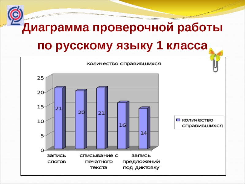 Диаграммы проверочная работа