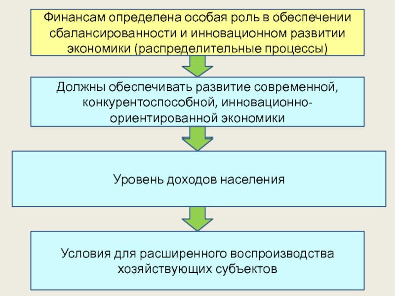 Специально определенные. Инновационно-финансовые ресурсы. Проблема сбалансированности экономики это. Проблемы с финансовыми ресурсами. Проблемы сбалансированности национальной экономики.