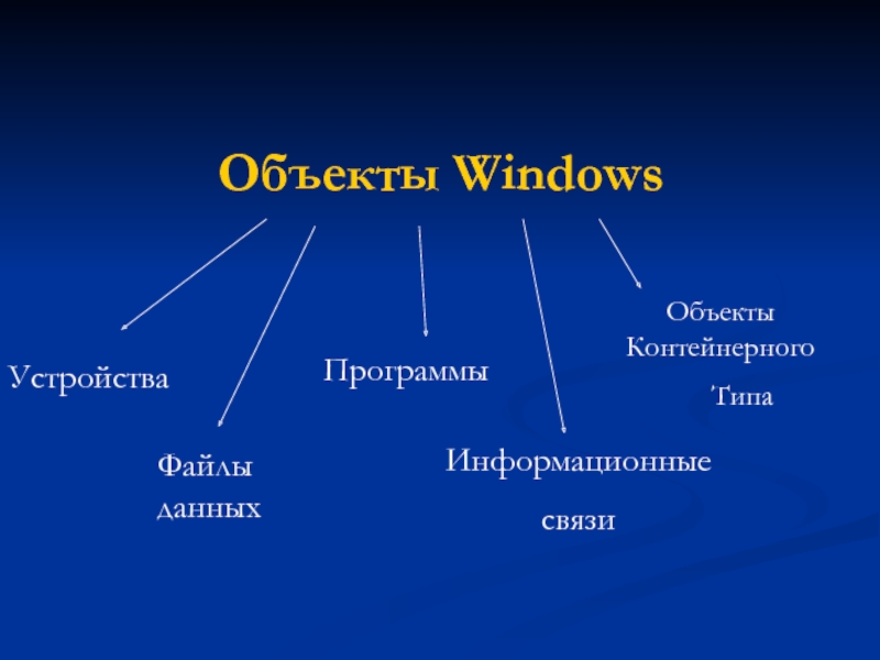 Перечислите объекты презентации