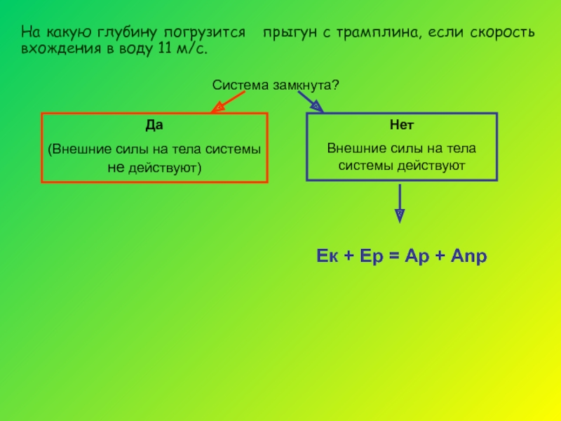 На какую глубину погружались