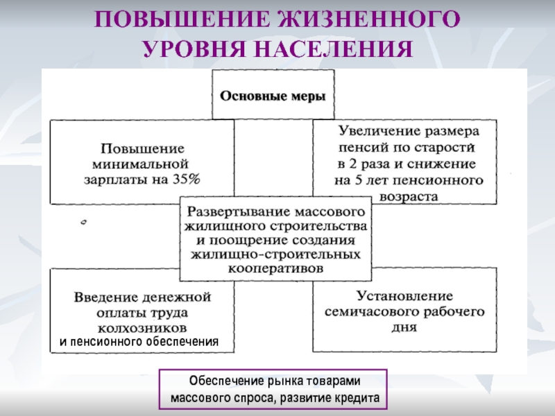 Апогей сталинизма с одной стороны с другой стороны схема