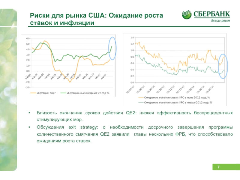 Курс акций презентация