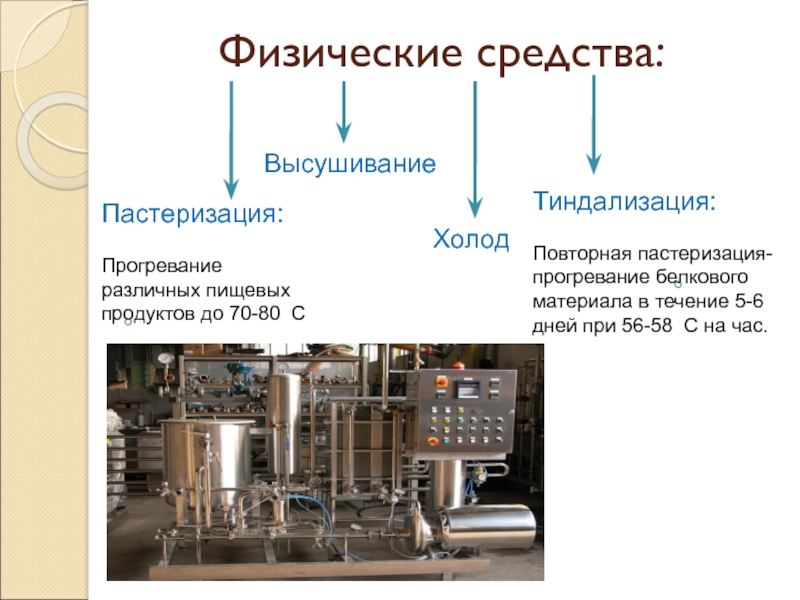 Пастеризация и стерилизация презентация