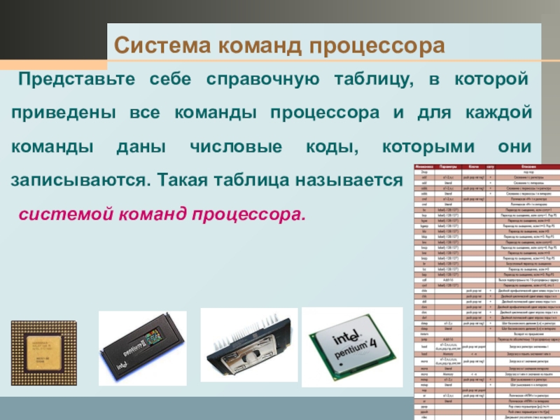 Система команд состоит из двух. Команды процессора. Основные команды процессора. Набор команд процессора. Система команд и данных процессора..