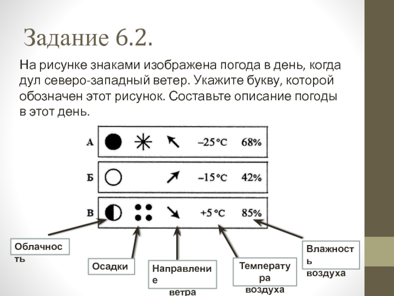 План описания погоды 6 класс география