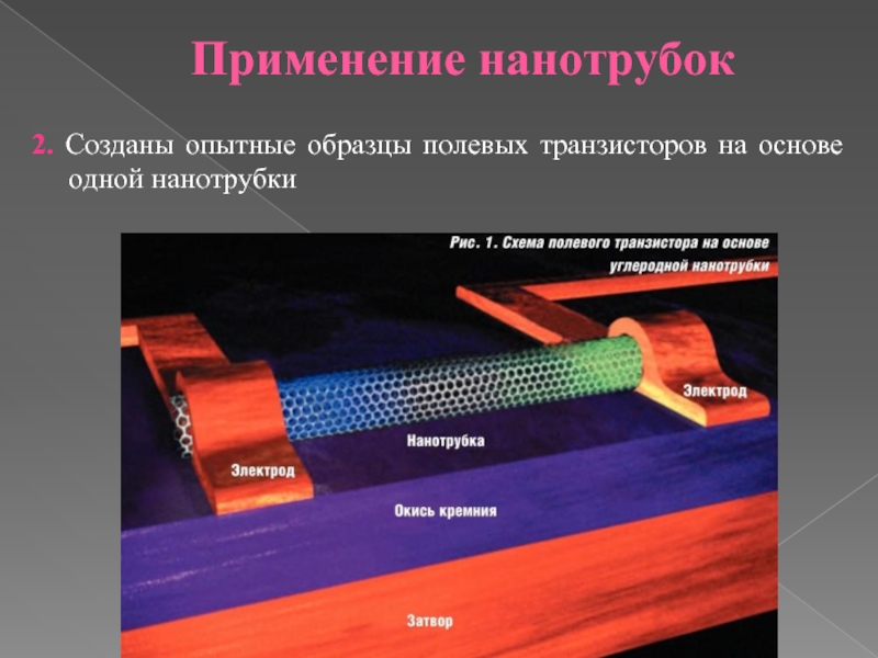 Применение нанотрубок презентация