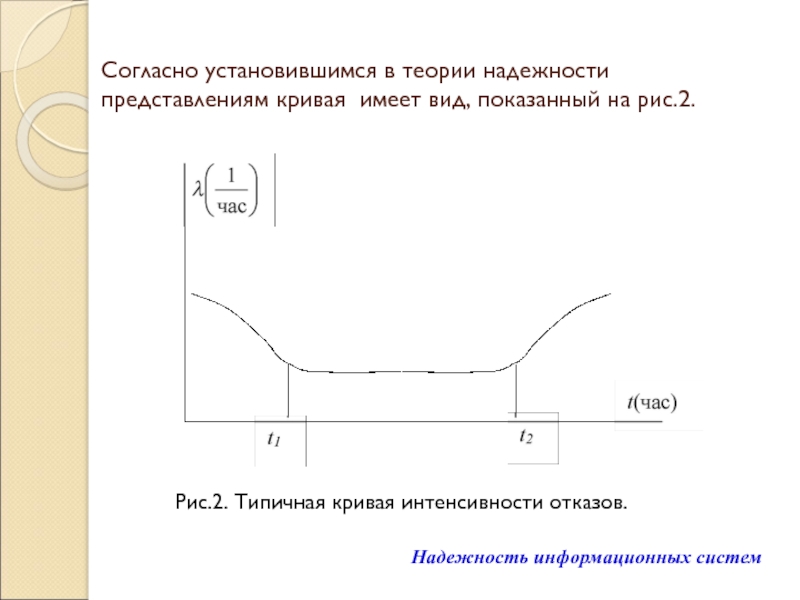 Согласно установившимся в теории надежности представлениям кривая имеет вид, показанный на рис.2. Рис.2. Типичная кривая интенсивности отказов.