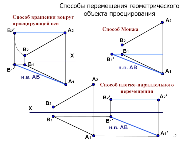 В качестве осей вращения при использовании способов преобразования чертежа используют прямые