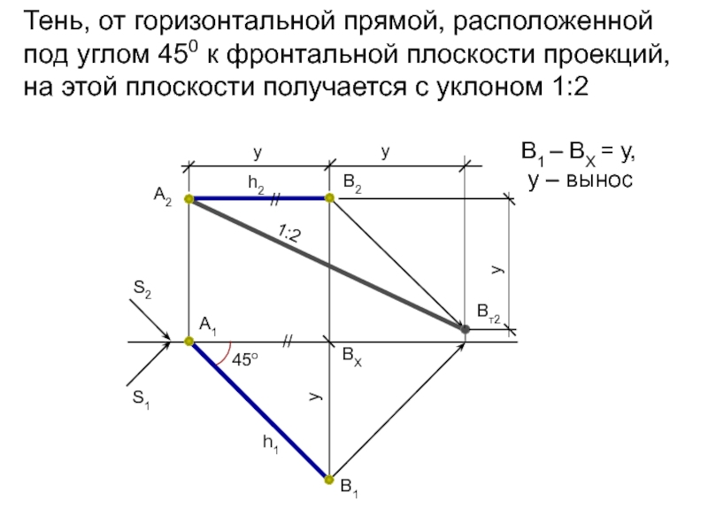 Горизонталь под углом. Горизонтальная прямая плоскости. Тень от горизонтальной прямой. Угол к фронтальной плоскости проекции. Под углом к фронтальной плоскости.