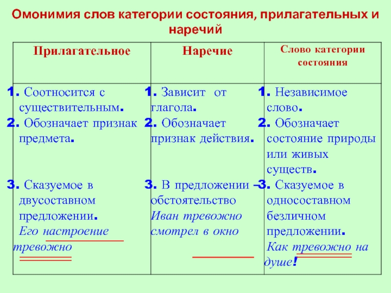 Слова по категориям русский