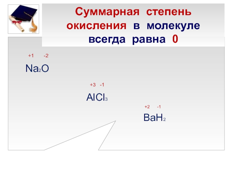 Презентация урока химии 8 класс степень окисления