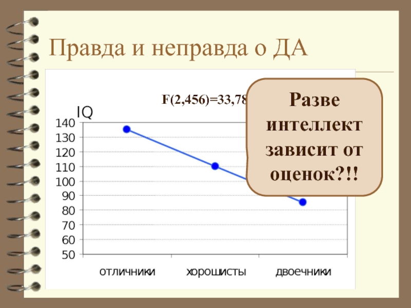 Зависит от оценки. Умственные способности не зависит от оценок.