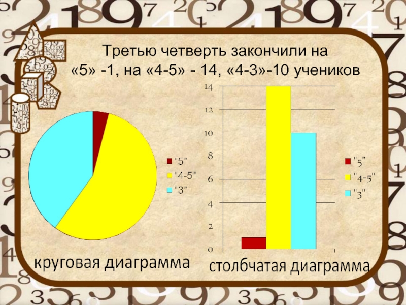 Столбчатая диаграмма 3 класс математика