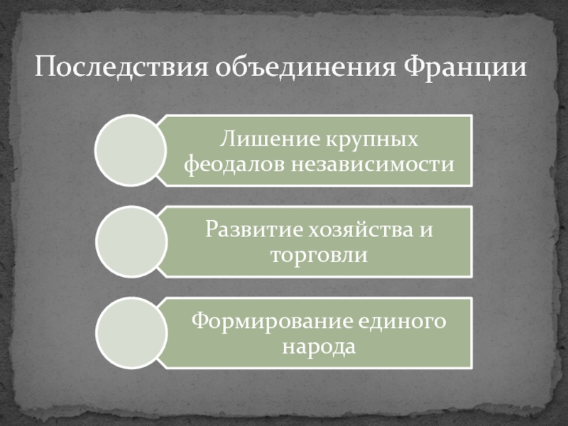 Усиление королевской власти в конце 15 в во франции и в англии презентация