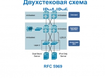Двухстековая схема IPv4-IPv6