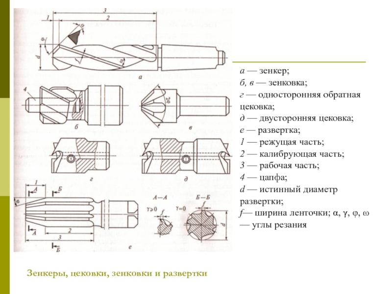 Развертывание это. Зенковка Цековка и разверткой. Сверление зенкование зенкерование развертка. Зенкер зенковка Цековка, развертка. Цековка отличие от зенковки.