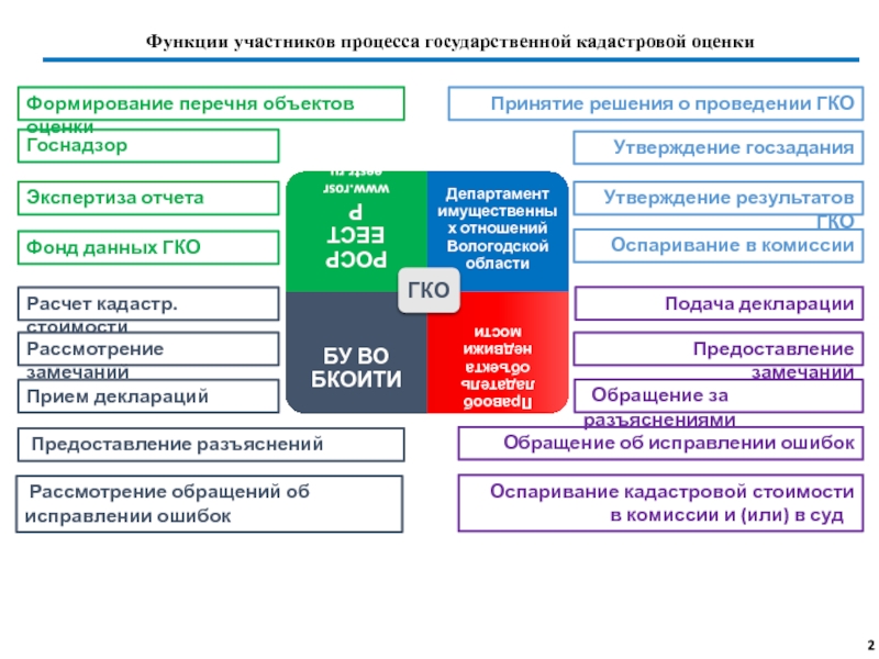 Перечень объектов по кадастровой