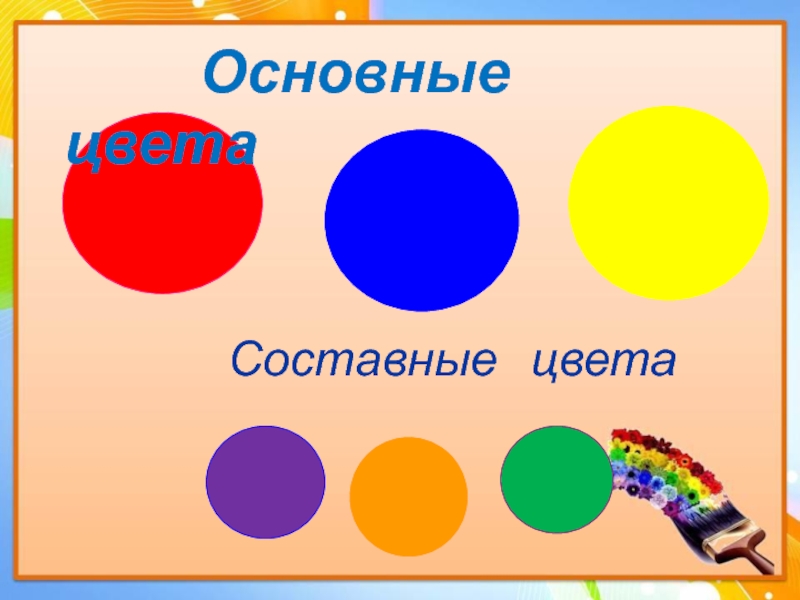 Определи составные цвета. Составные цвета. Основные и составные цвета. Основные и составные цвета 2 класс. Составные цвета для детей.