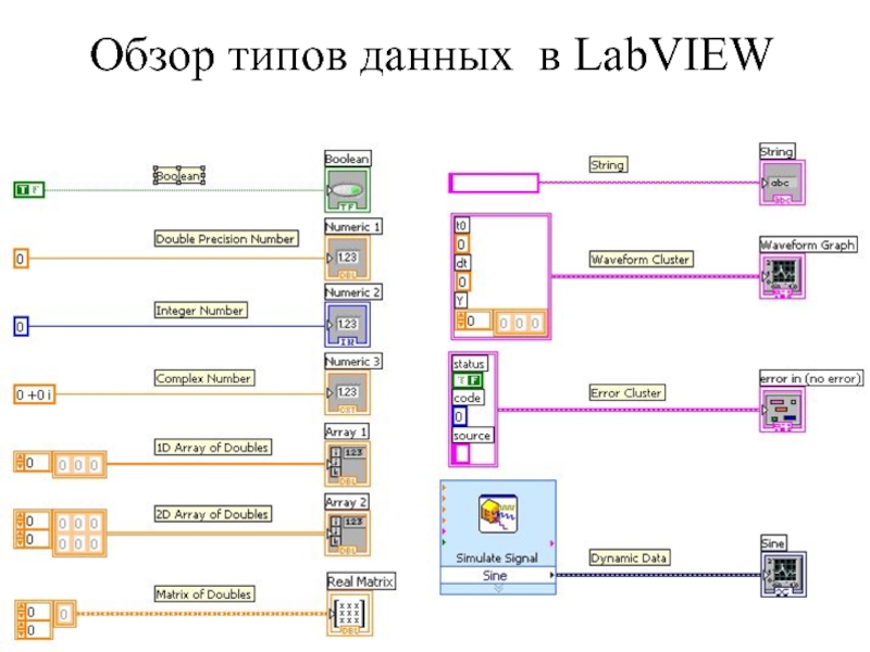 Проект в labview