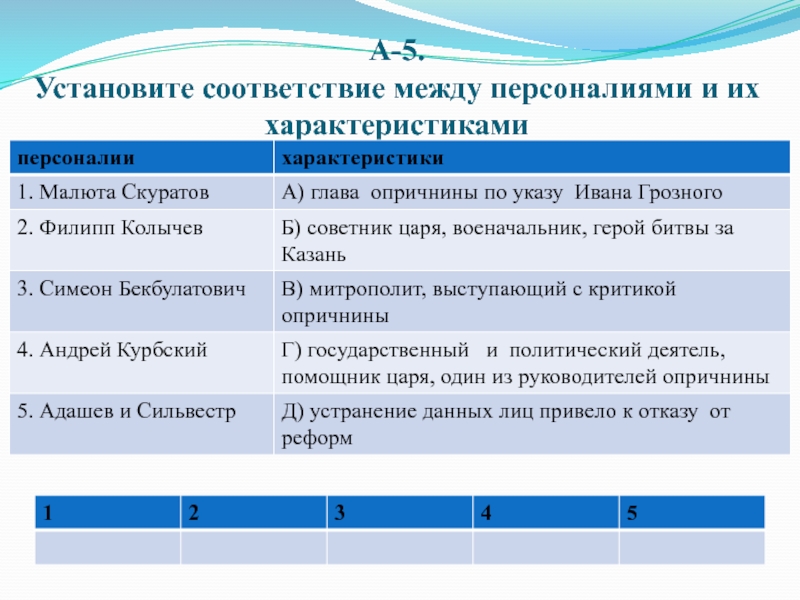 Установите соответствие между платформой и равниной. Установите соответствие между персоналиями и их характеристиками. Установите соответствие между персонажами и их характеристиками. Установите соответствие между персоналиями и портретами. Установка соответствия.