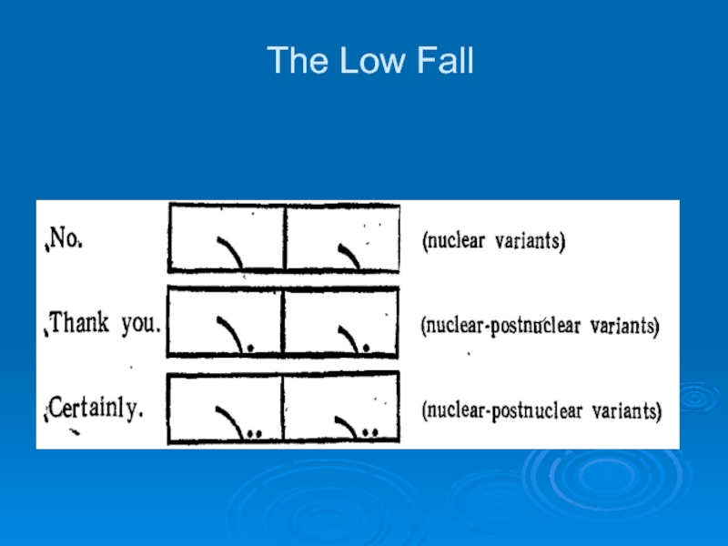 Falling tone. Low Fall intonation. Тонограммы английский. Low Rise Low Fall. Примеры Low Fall.