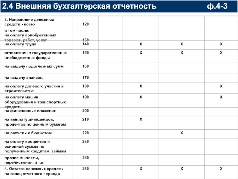 Бух 4. Тест по бухгалтерской отчетности. Бухучет контрольные работы. Финансовые обороты в балансе это. Финансовые ресурсы бух баланс.