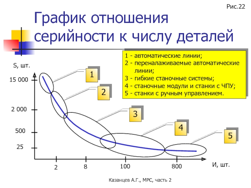 Диаграмма отношений. Графики отношений. Графические отношения. График взаимоотношений.