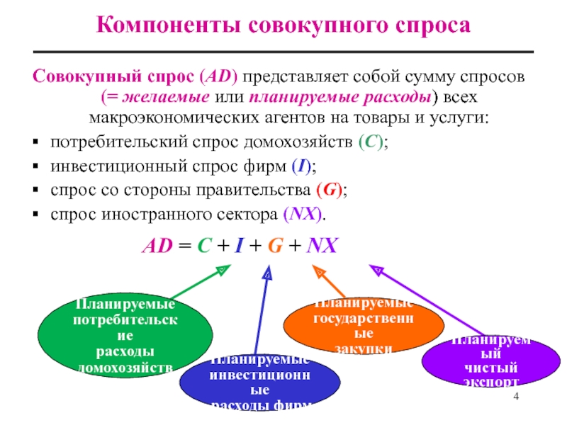 Совокупные расходы совокупный спрос