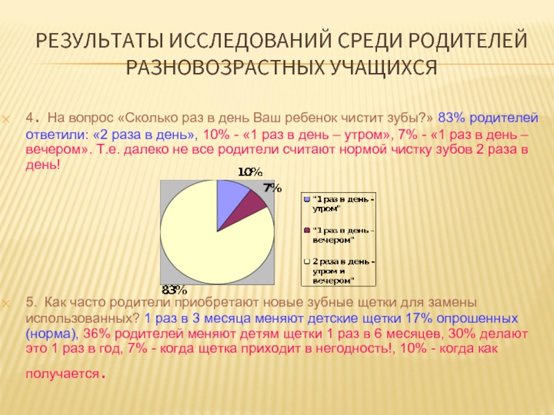 Исследование среди. Результаты опроса про чистку зубов. Сколько всего результатов. Часто ли вы улыбаетесь опрос среди детей.