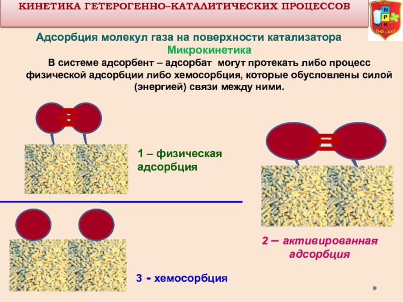 Физическая адсорбция картинки