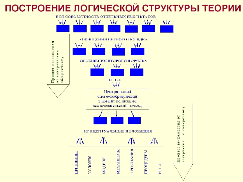 Логическая структура проекта