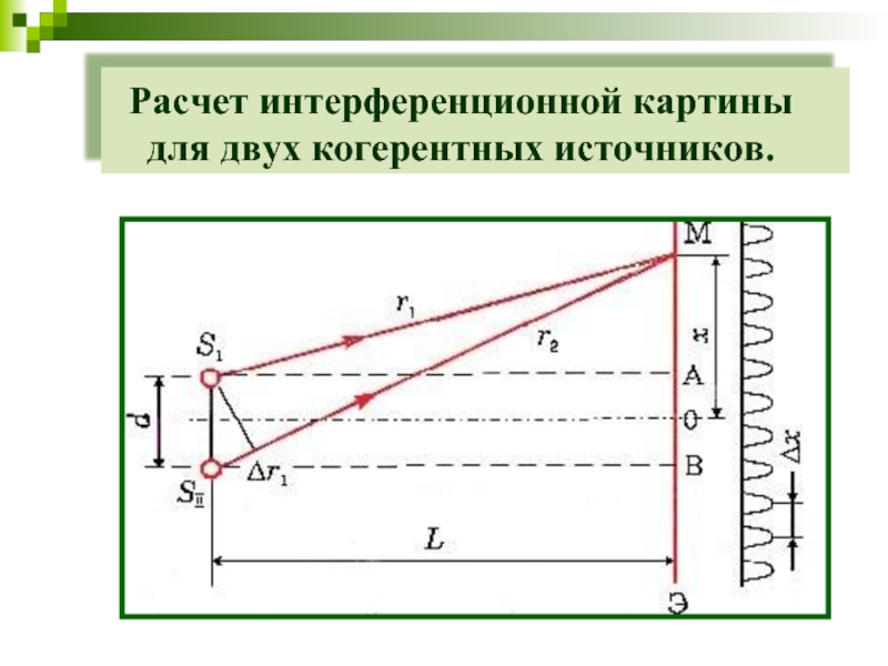 На рисунке изображен фрагмент интерференционной картины полученной от двух когерентных источников