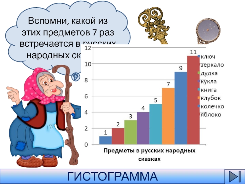 Чаще других. Диаграмма к сказке. Какие предметы чаще всего встречаются в русских народных сказках. Какие имена чаще всего встречаются в русских народных сказках. Диаграмма русских народных сказок.