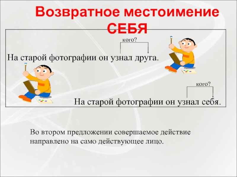 Возвратное местоимение себя упражнения