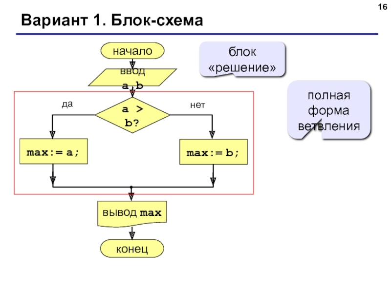 Блок решение. Полная форма ветвления блок схема. Последовательное ветвление блок схема. Блок схема решение. Case of Паскаль блок схема.