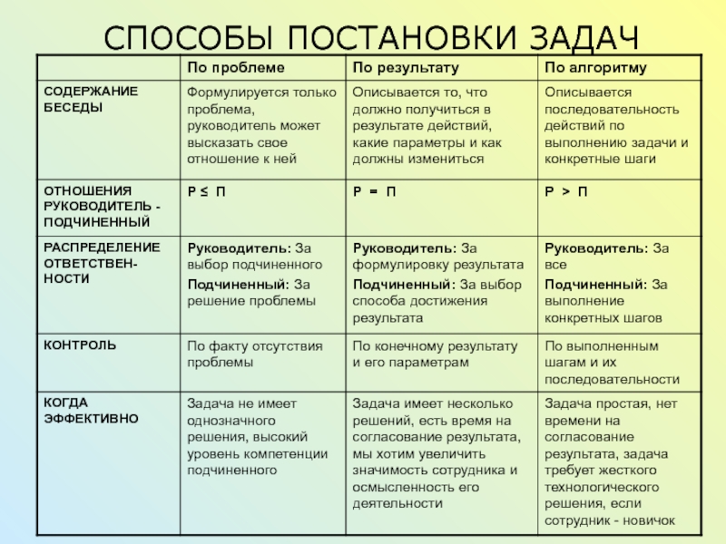 Выполните этап постановка задачи для собственного проекта