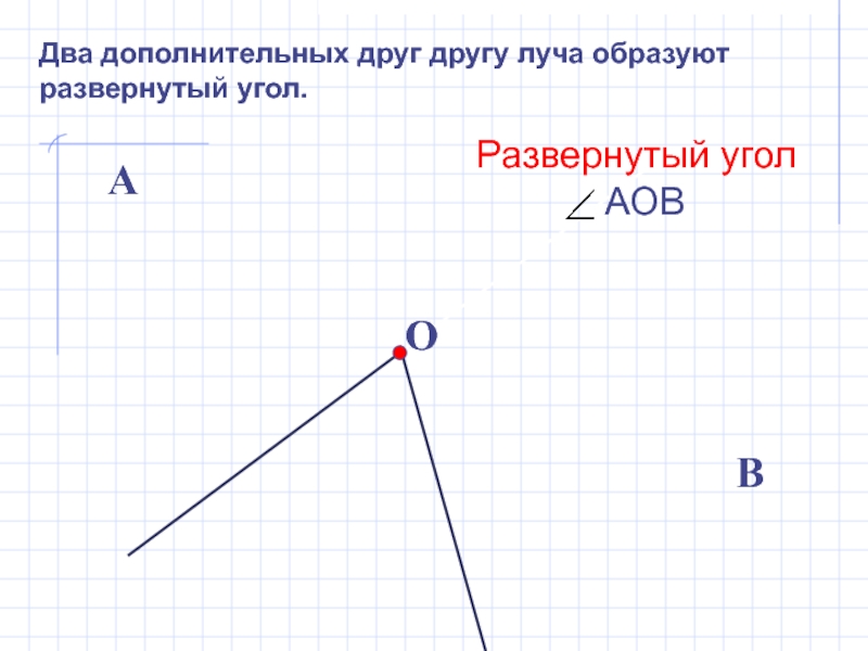 Два дополнительных к друг другу луча образуют развернутый угол. Развёрнутый угол и Луч. Развернутый угол с лучом. Что такое развернутый угол в геометрии.