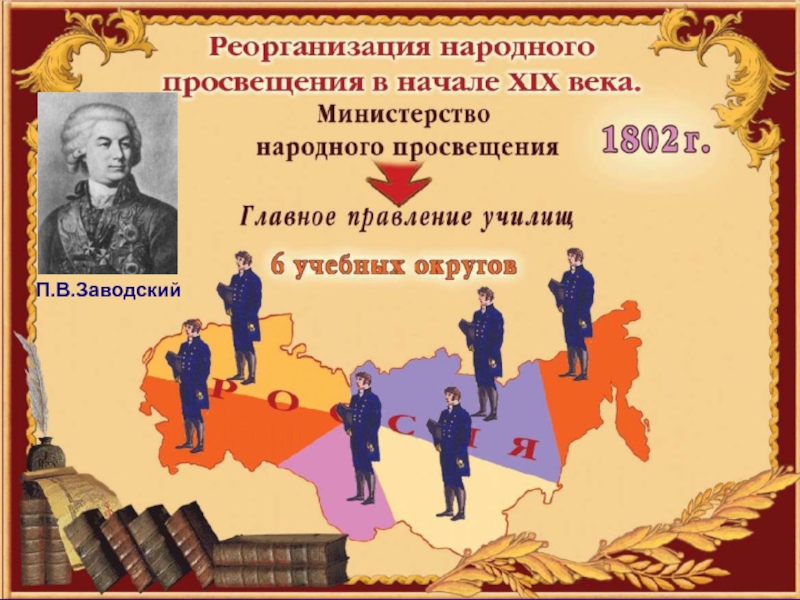 Образование в первой половине 19 века. Министерство народного Просвещения в 19 веке. Министерство народного Просвещения 1802 реферат. Руководство Министерством народного Просвещения участник. Народные Просвещение Дата.